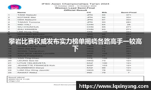 攀岩比赛权威发布实力榜单揭晓各路高手一较高下